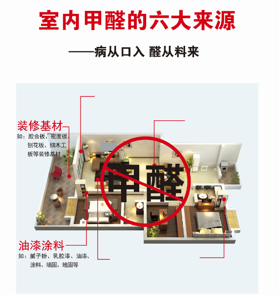 室內(nèi)甲醛六大來源.png
