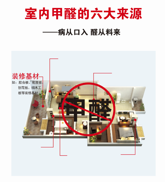 齊齊哈爾有無甲醛添加裝修嗎？如何選擇裝修材料及裝修公司