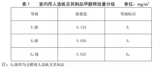 專家表示新國標ENF比啤酒行業(yè)甲醛標準更加嚴格