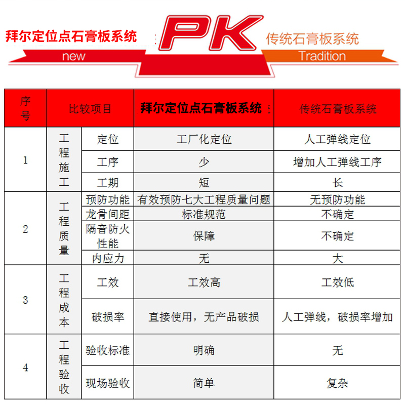 拜爾定位點石膏板.jpg