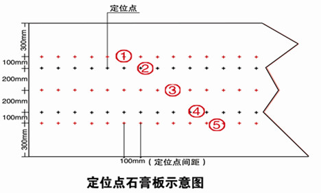 住房和城鄉(xiāng)建設(shè)部關(guān)于進一步加強 城市房屋室內(nèi)裝飾裝修安全管理的通知