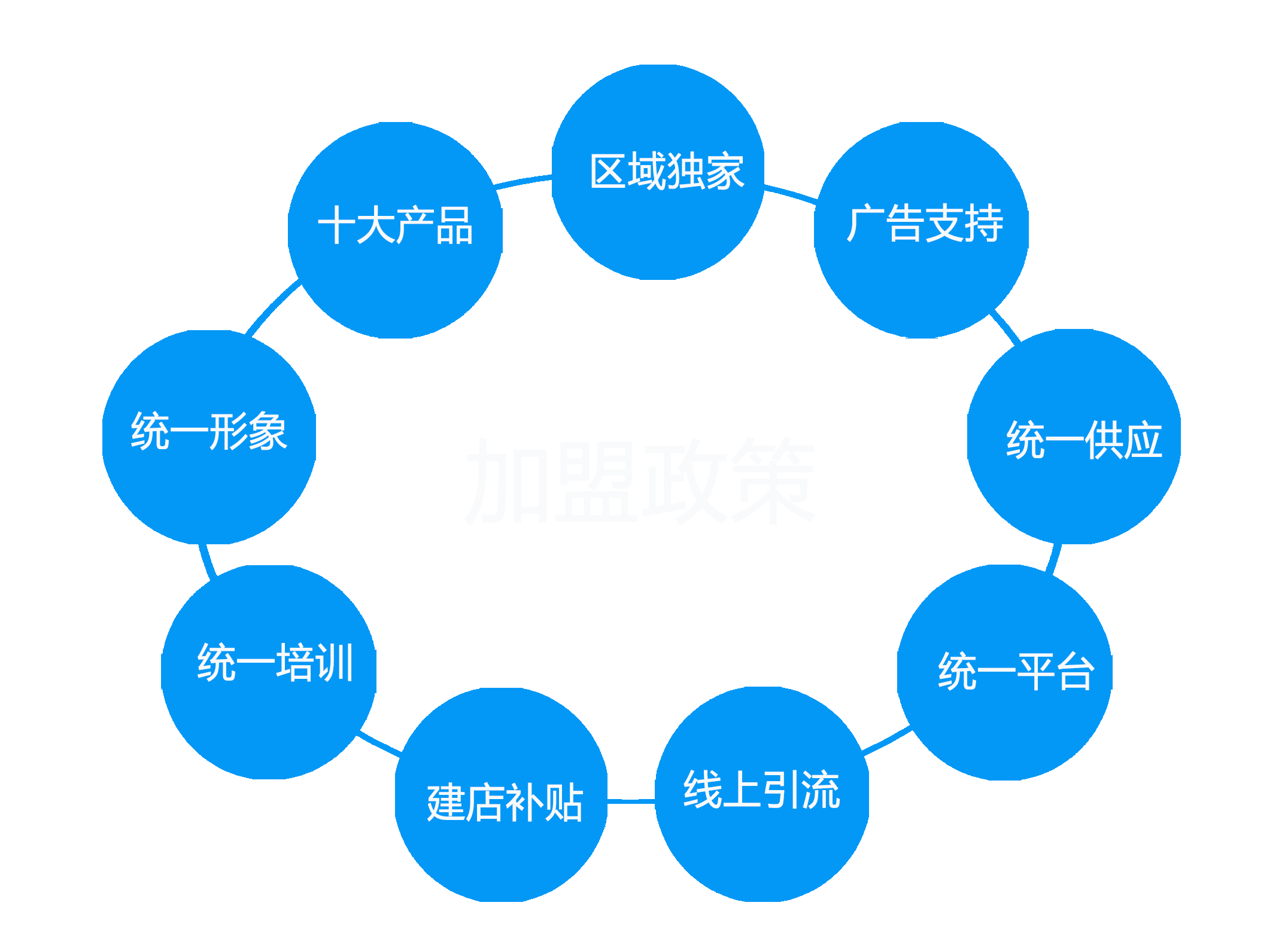 為什么要選擇香天下無醛添加板材